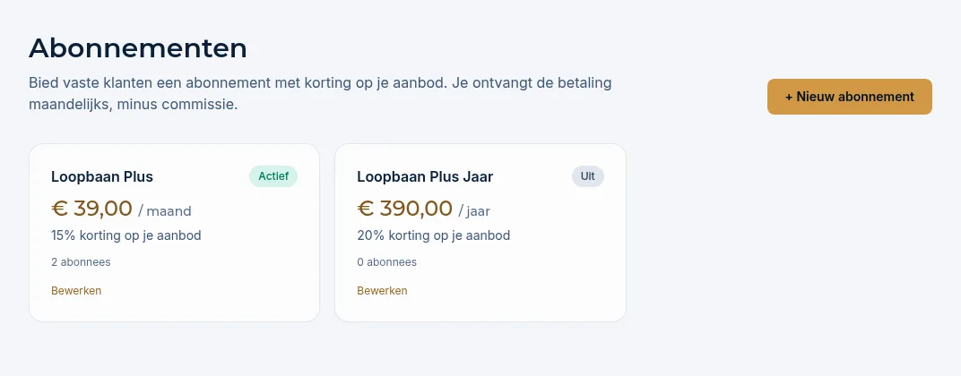 Overzicht van abonnementen met prijs, korting en abonnees