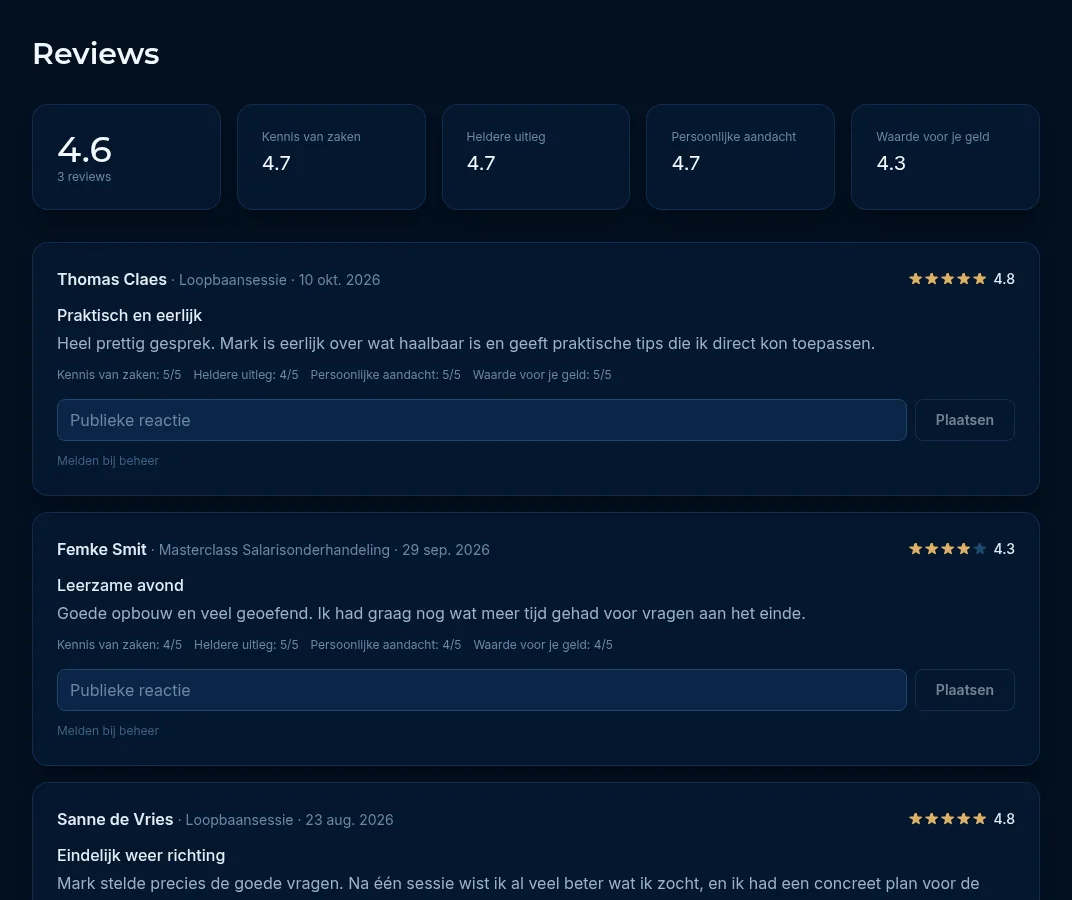 De pagina Reviews met de gemiddelde scores en de reviews