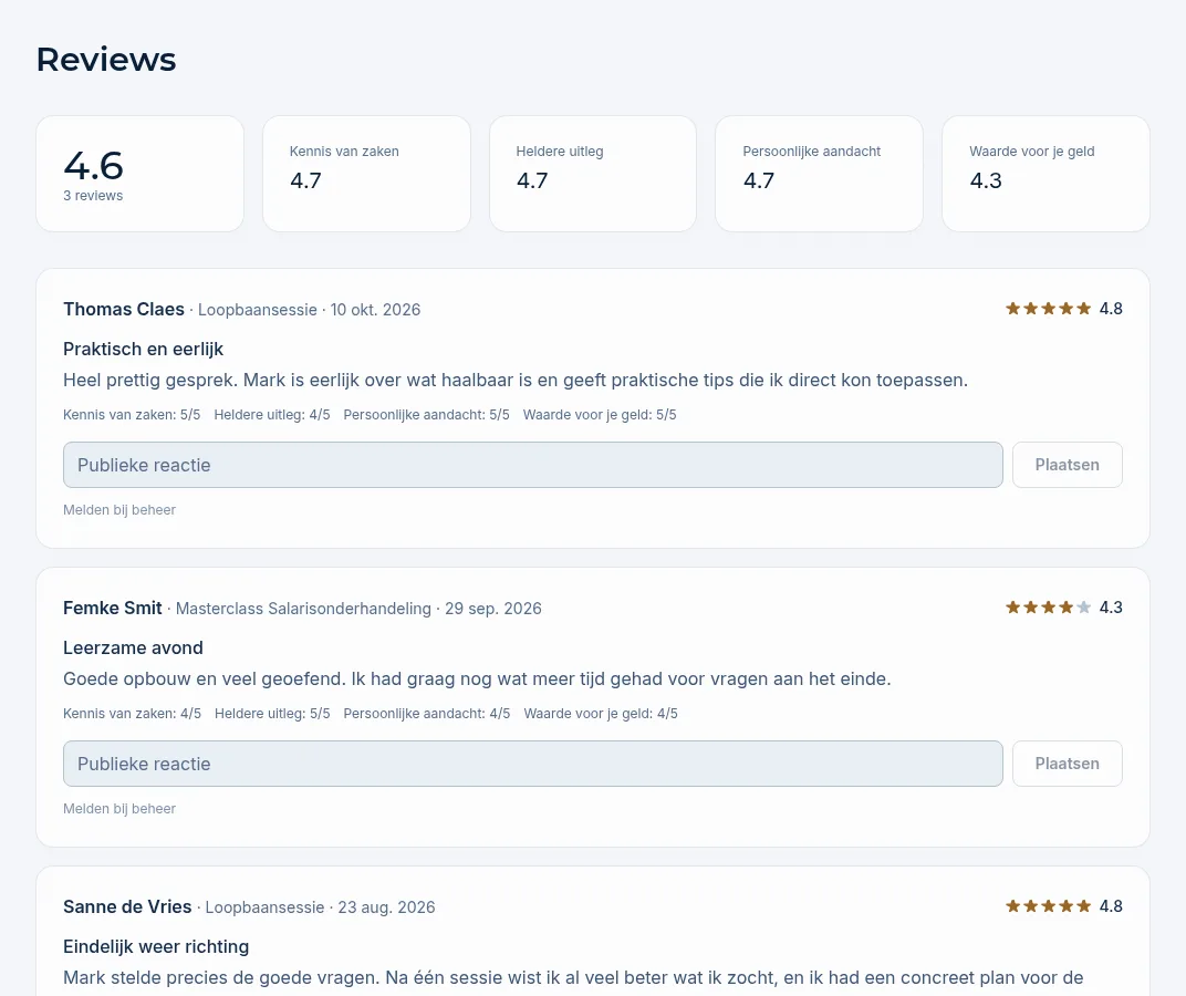 De pagina Reviews met de gemiddelde scores en de reviews