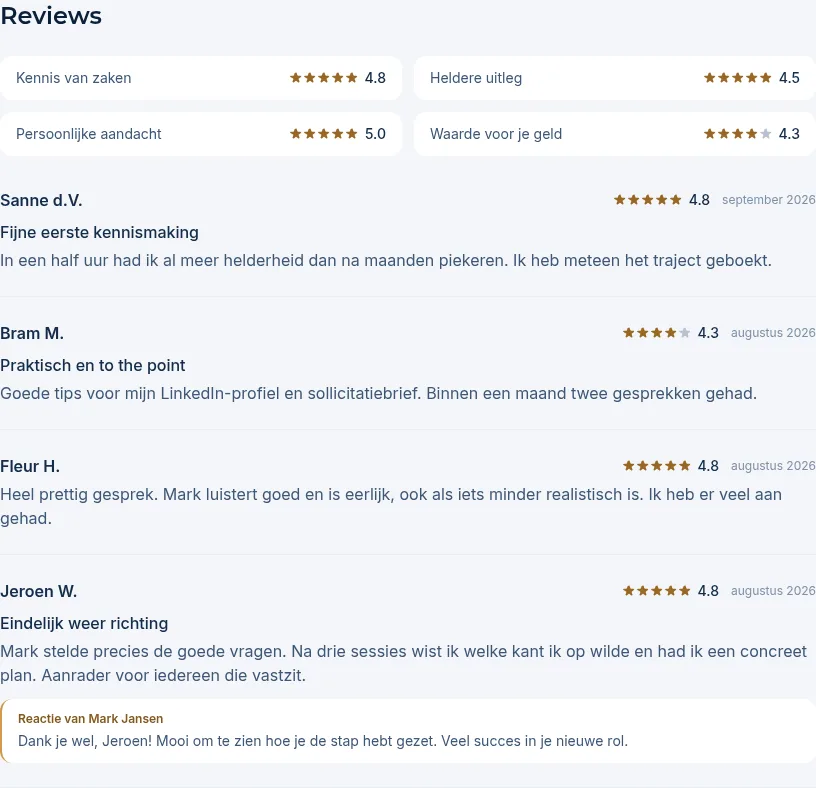 Het blok Reviews met de scores per criterium en reviews van klanten met voornaam en initialen, waaronder een reactie van de expert